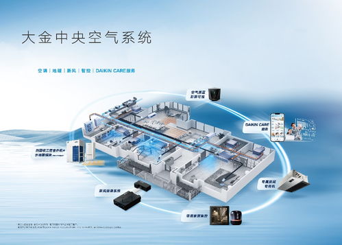 大金新風系統全新升級 科技賦能呼吸健康，開啟智慧換氣時代